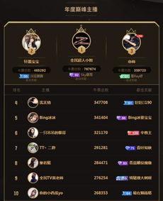 全民主播小智最新爆料,揭秘行业最新动态与幕后故事 第3张 全民主播小智最新爆料,揭秘行业最新动态与幕后故事 第3张